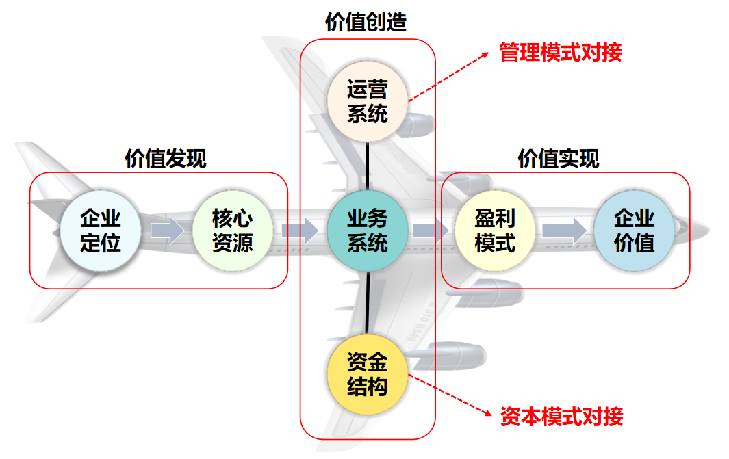 獨(dú)創(chuàng)工具(圖5)